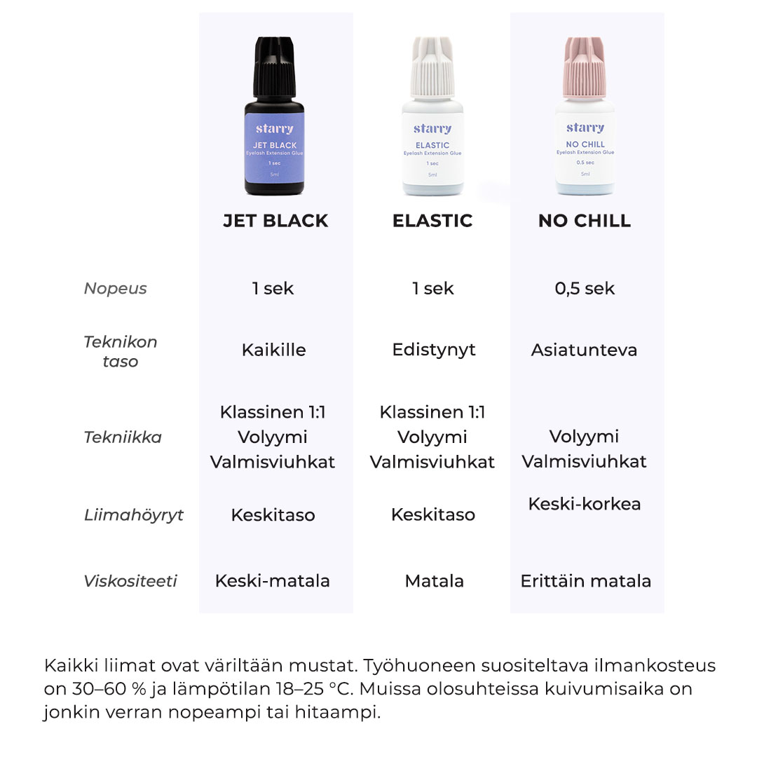 Starry ripsiliimat ripsienpidennyksille